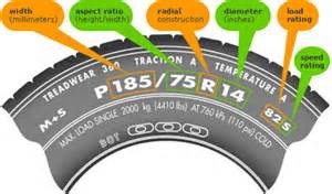 tire chart free