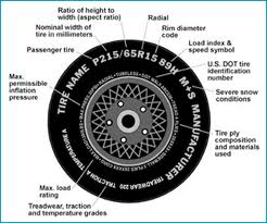 Tire Reading Chart